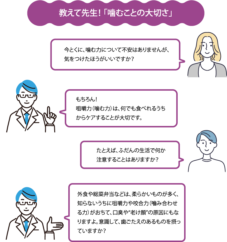 教えて先生！ 「噛むことの大切さ」：「今とくに、噛む力について不安はありませんが、気をつけたほうがいいですか？」「もちろん！咀嚼力（噛む力）は、何でも食べれるうちからケアすることが大切です。」「たとえば、ふだんの生活で何か注意することはありますか？」「外食や総菜弁当などは、柔らかいものが多く、知らないうちに咀嚼力や咬合力（嚙み合わせる力）がおちて、口臭や“老け顔”の原因にもなりますよ。意識して、歯ごたえのあるものを摂っていますか？」