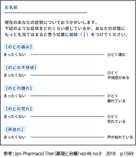 参考：Jpn Pharmacol Ther（薬理と治療）vol.46 no.9　2018　p.1569