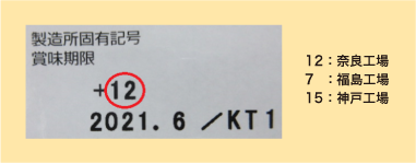 12:奈良工場/7:福島工場/15:神戸工場
