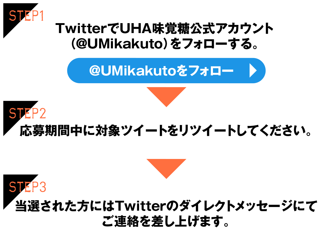TwitterでUHA味覚糖公式アカウント（@UMikakuto）をフォローする。