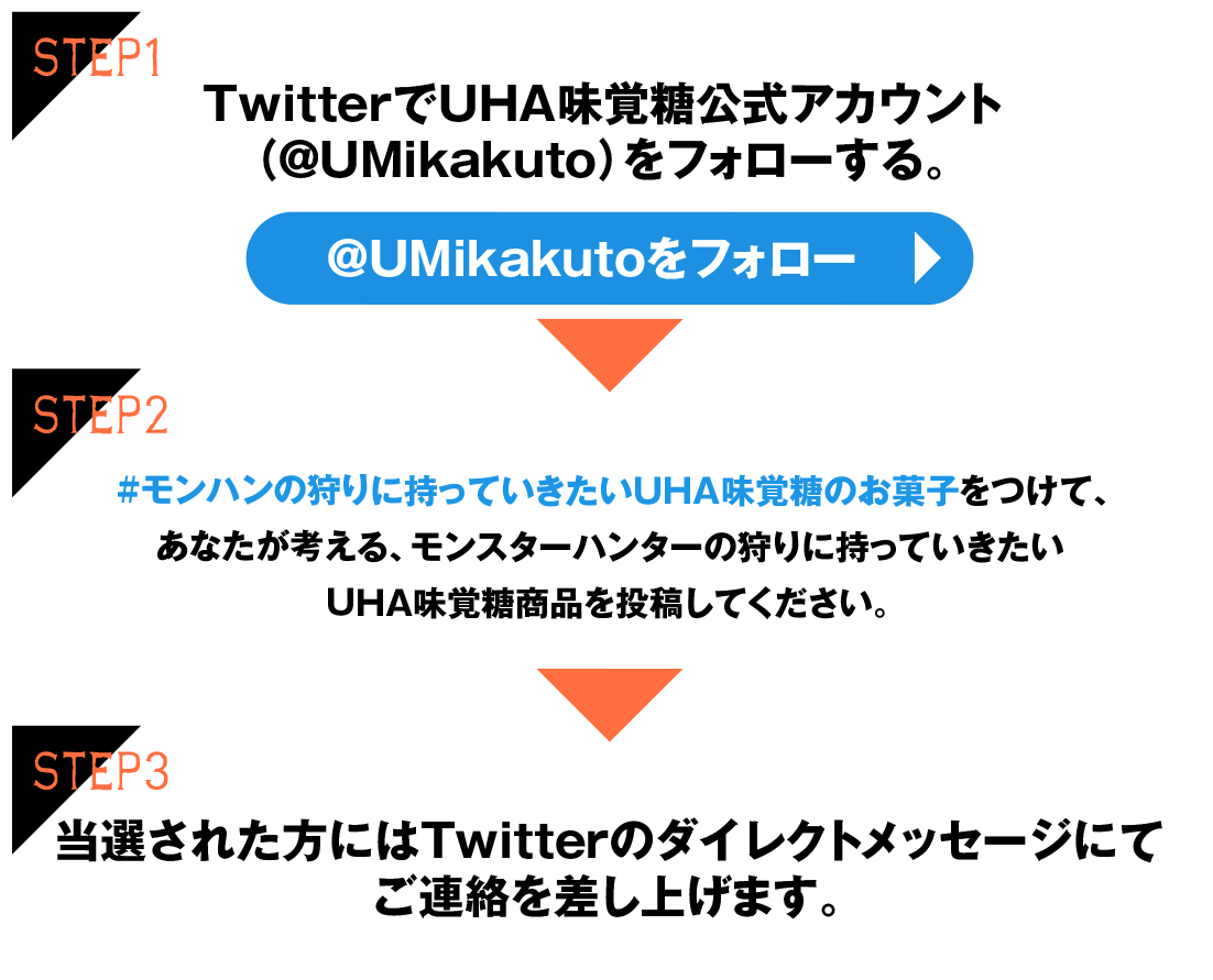 TwitterでUHA味覚糖公式アカウント（@UMikakuto）をフォローする。
