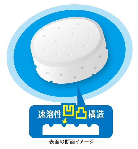速溶性凹凸構造