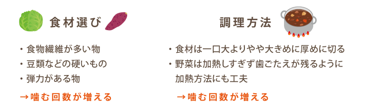 食材選び／調理方法