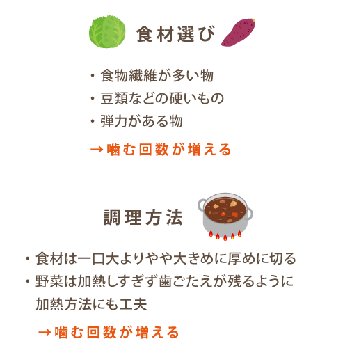 食材選び／調理方法