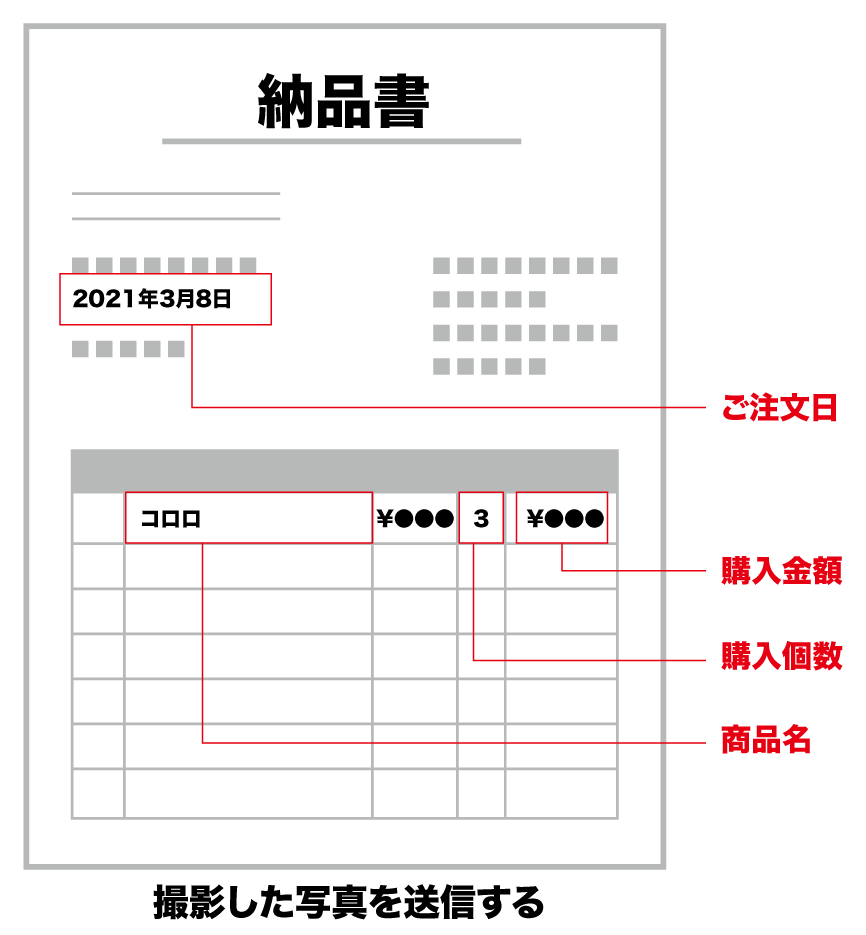 ネット通販にてご購入場合